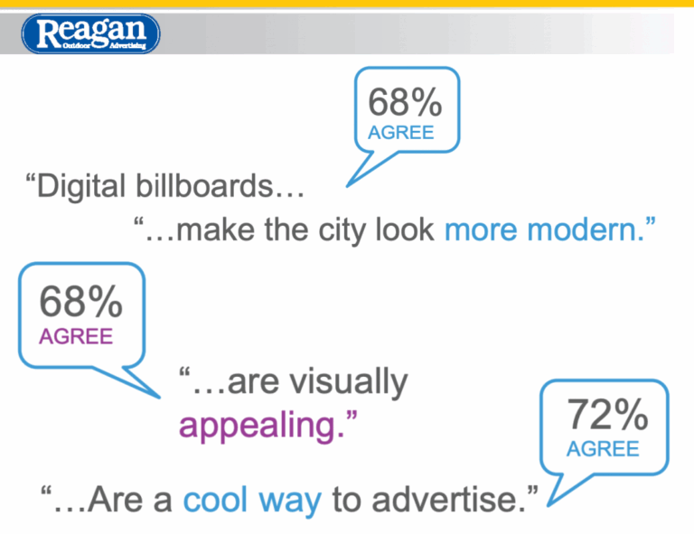 Why Digital Billboards Are Changing OOH