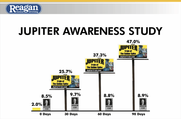 How a Poster Billboard Plan Will Help You